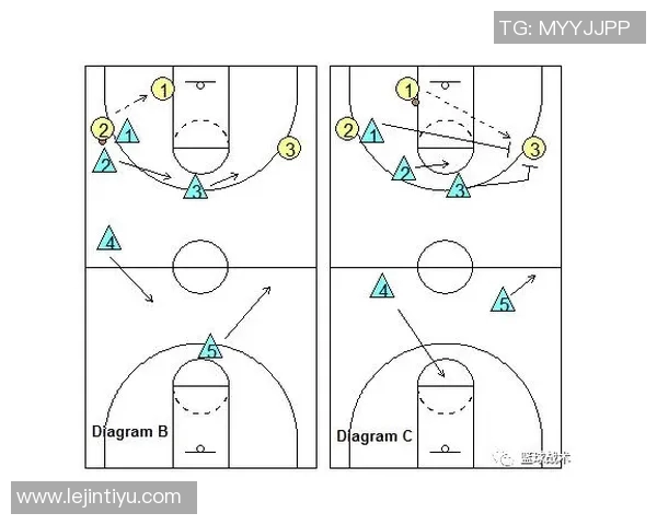 运动数据南京篮球队引领最新篮球战术TOP10解析战术创新与团队协作的完美结合 运动数据南京篮球队引领最新篮球战术TOP10解析战术创新与团队协作的完美结合