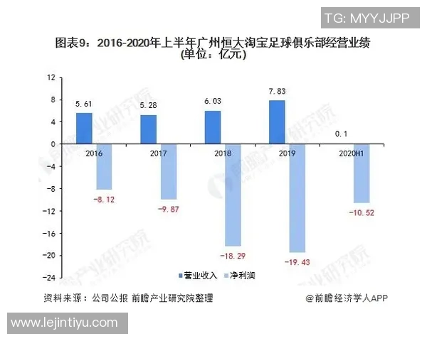 运动最新数据重庆篮球队运营分析:得失背后的战略思考与未来展望 运动最新数据重庆篮球队运营分析:得失背后的战略思考与未来展望